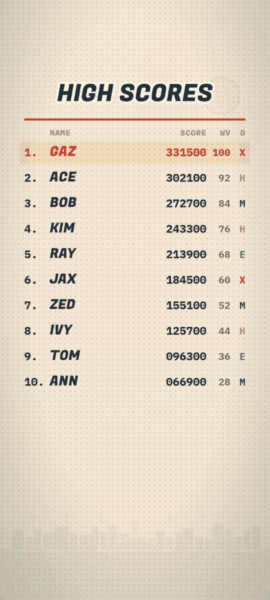 The local top ten high score table